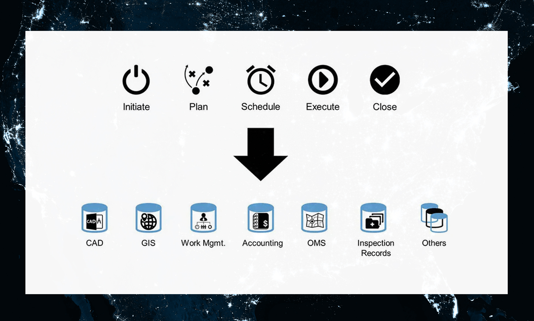 Intelligent Software Interfaces for Utilities