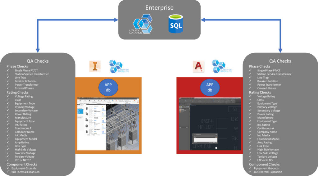 Utility DataHub | SDS